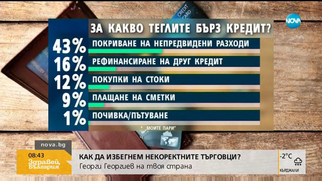 бързи кредити