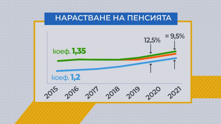 таблица пенсии нои